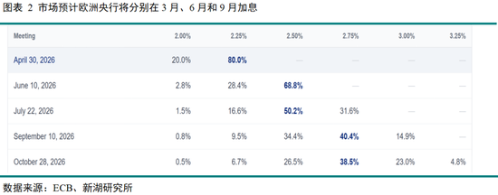 黄金深度专题：重演2022？—黄金的短期回调与长期信仰(图2)