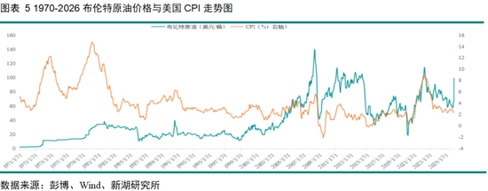 黄金深度专题：重演2022？—黄金的短期回调与长期信仰(图4)