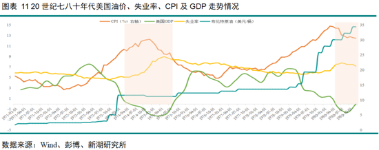 黄金深度专题：重演2022？—黄金的短期回调与长期信仰(图10)