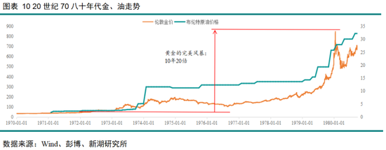 黄金深度专题：重演2022？—黄金的短期回调与长期信仰(图9)
