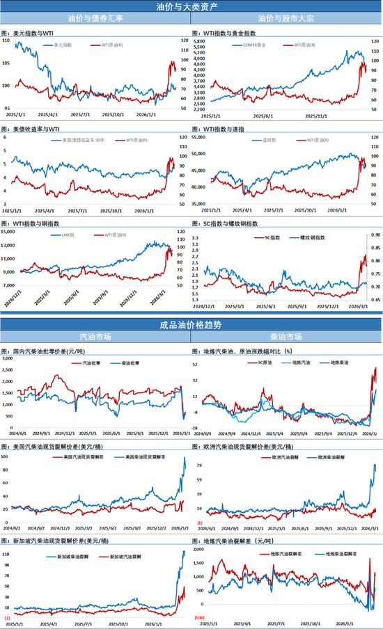 服了！特朗普就打击计划再推迟10天时间“是伊朗求我的”，油价给彻底整不会了(图2)