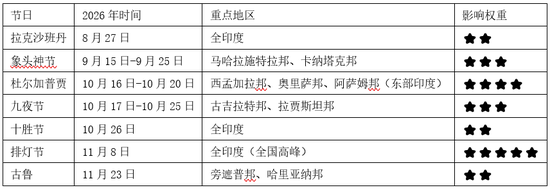 避险情绪回落，关注全球植物油头号买家行为边际变化(图4)