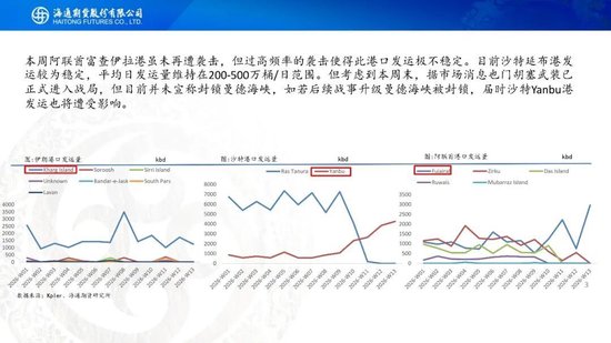原油周报：“TACO”交易再现，油价维持高波动(图3)