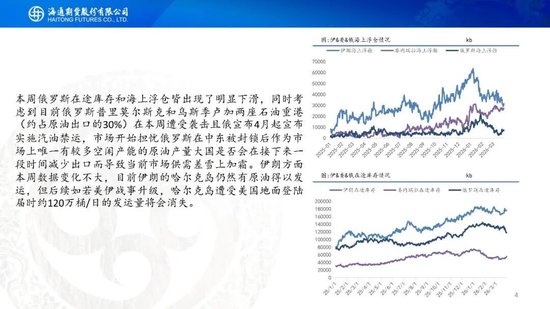 原油周报：“TACO”交易再现，油价维持高波动(图4)