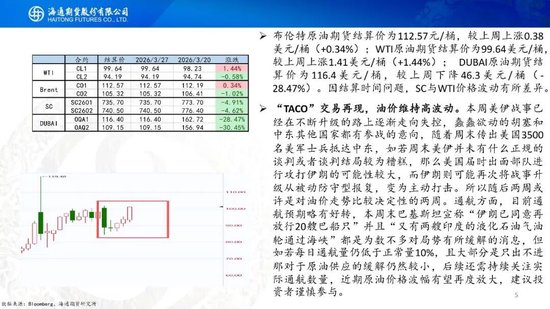 原油周报：“TACO”交易再现，油价维持高波动(图5)