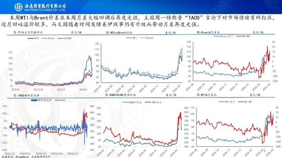 原油周报：“TACO”交易再现，油价维持高波动(图8)
