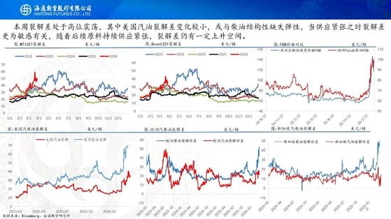 原油周报：“TACO”交易再现，油价维持高波动(图9)