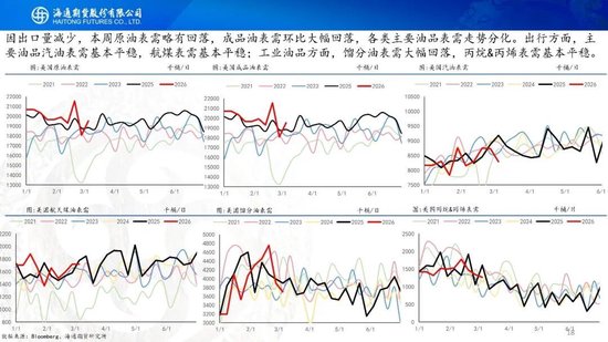 原油周报：“TACO”交易再现，油价维持高波动(图19)