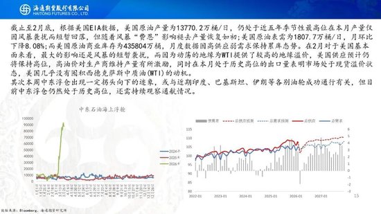 原油周报：“TACO”交易再现，油价维持高波动(图15)
