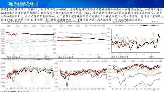 原油周报：“TACO”交易再现，油价维持高波动(图17)
