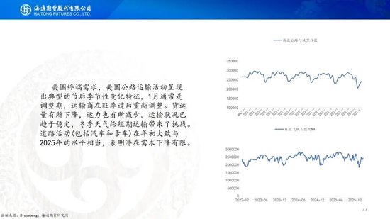 原油周报：“TACO”交易再现，油价维持高波动(图22)