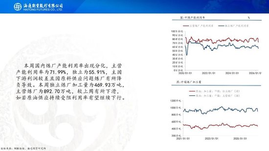 原油周报：“TACO”交易再现，油价维持高波动(图25)