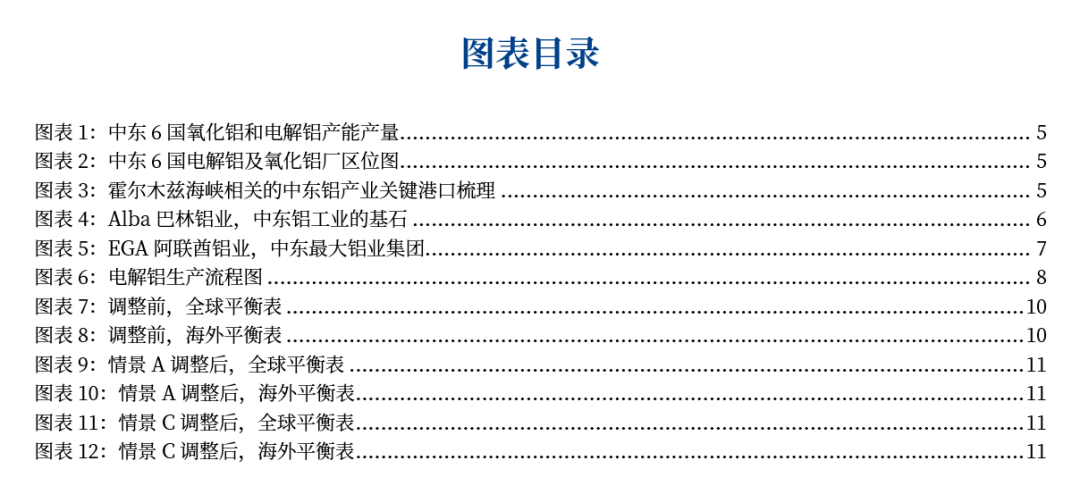铝：中东铝厂受袭影响(图2)