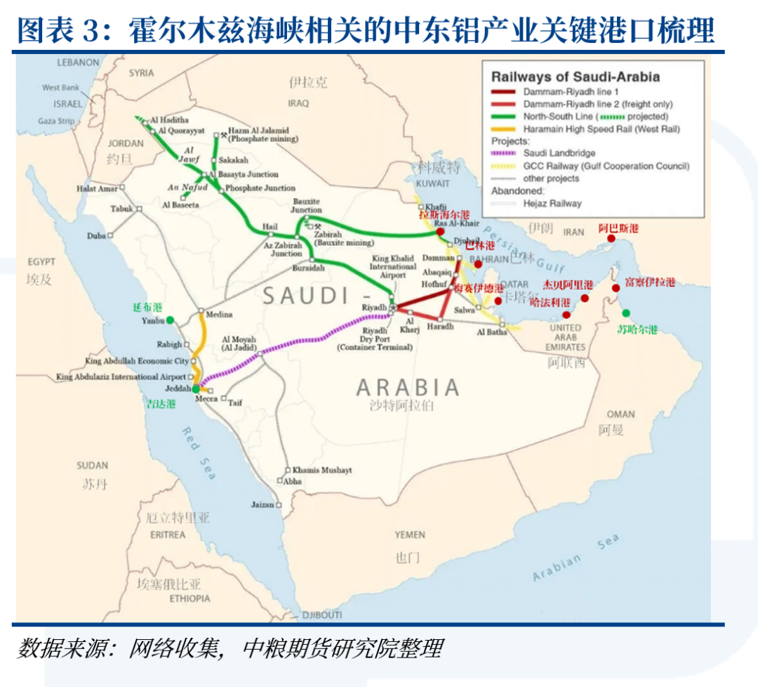 铝：中东铝厂受袭影响(图7)