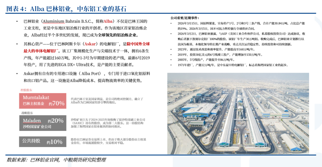 铝：中东铝厂受袭影响(图8)