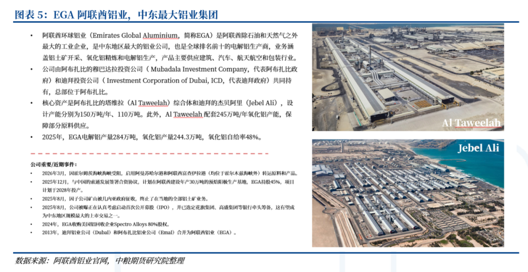 铝：中东铝厂受袭影响(图9)