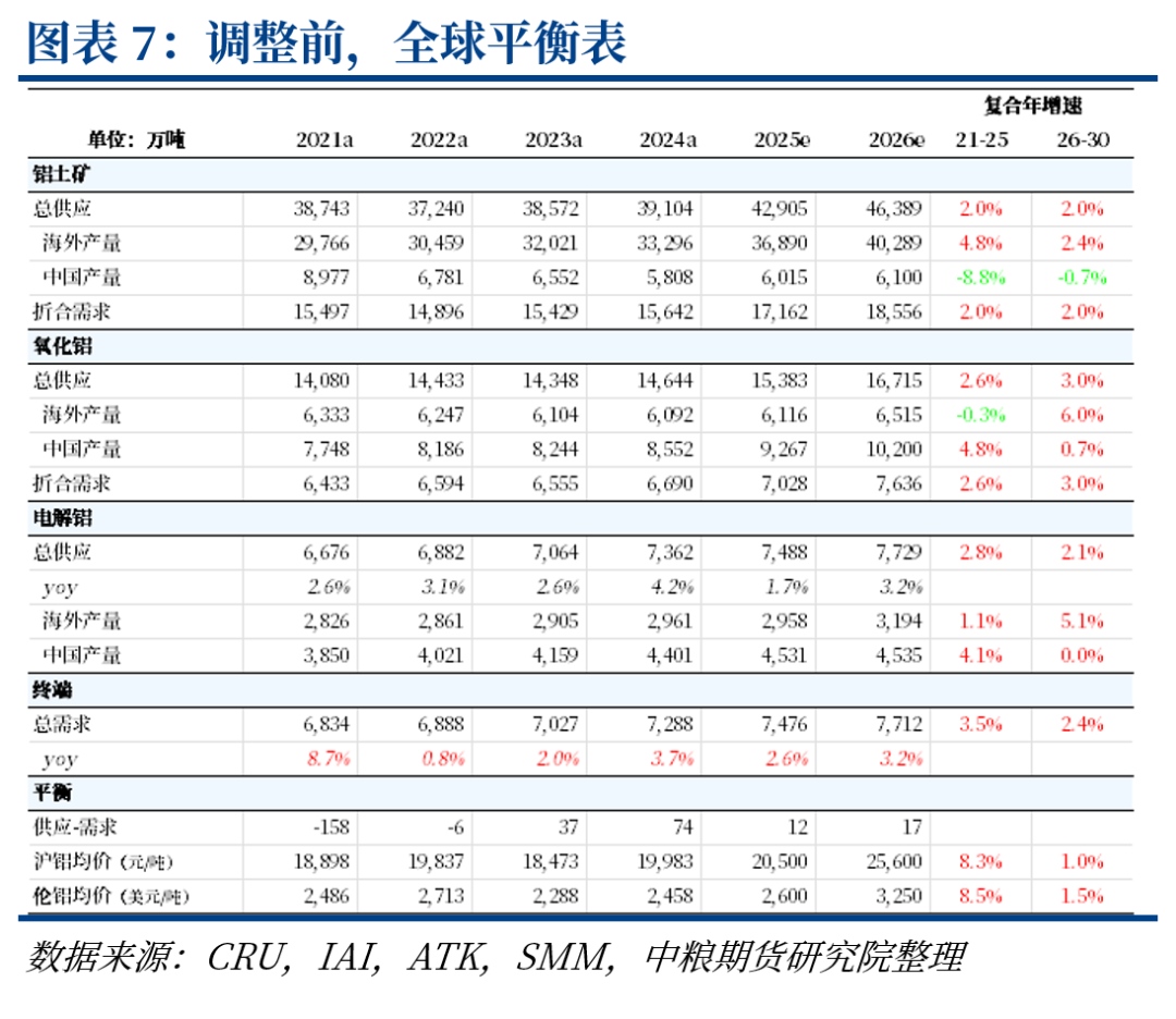 铝：中东铝厂受袭影响(图11)