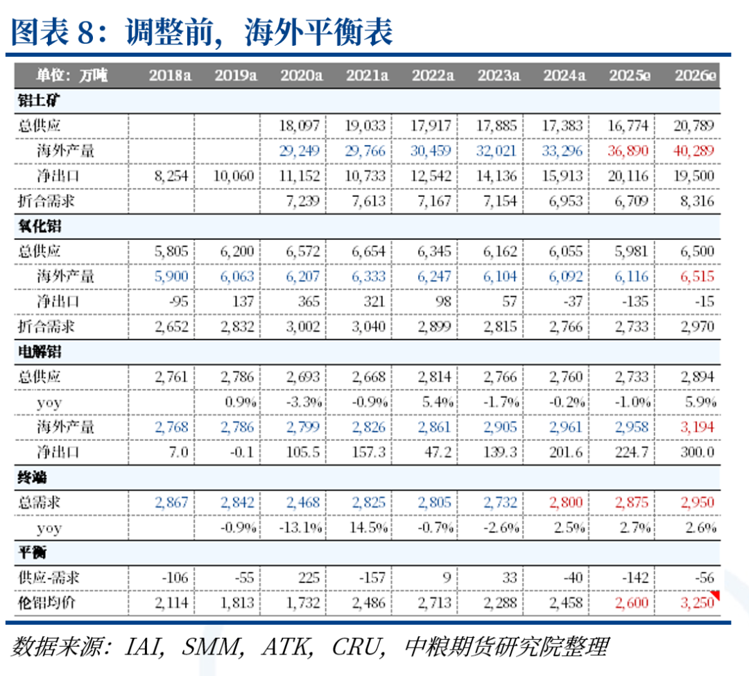 铝：中东铝厂受袭影响(图12)