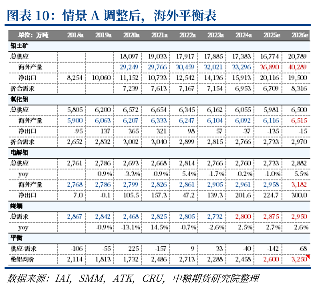 铝：中东铝厂受袭影响(图14)