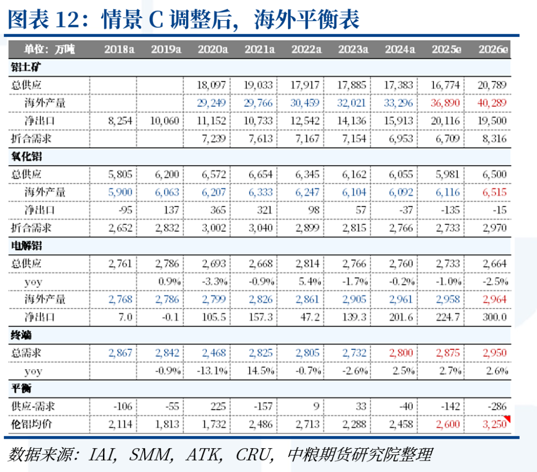 铝：中东铝厂受袭影响(图16)