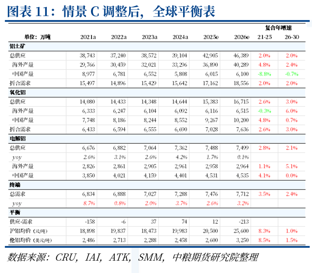 铝：中东铝厂受袭影响(图15)