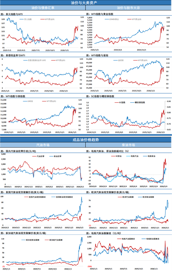 WTI原油一路狂飙，美国总统发出最后通牒？市场摇了摇头(图3)