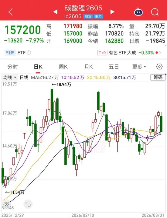 碳酸锂价格突然大跌！市场情况是......(图1)