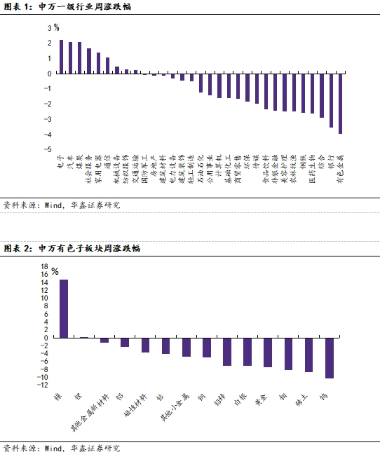 美联储重启降息，利好贵金属+铜铝(图2)