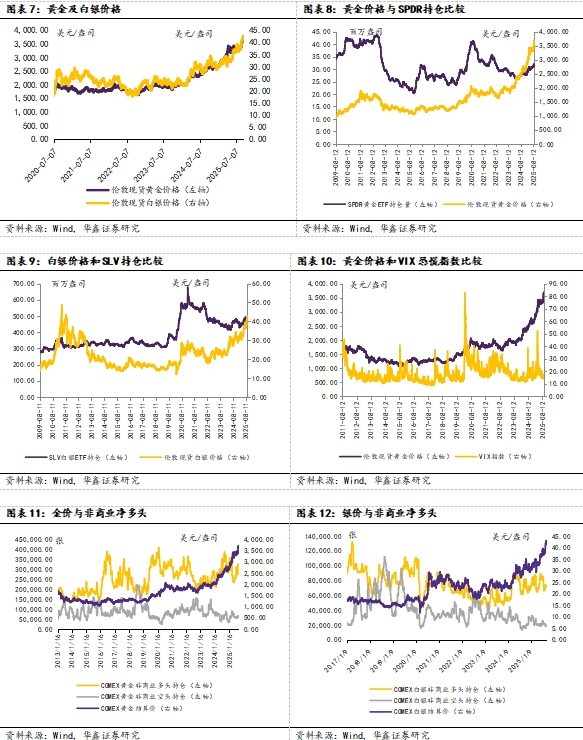 美联储重启降息，利好贵金属+铜铝(图7)