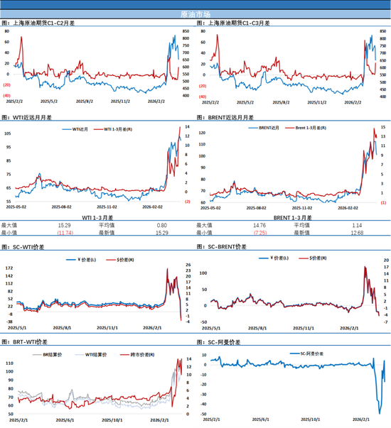 SC原油4月首个交易日暴跌超12%反映市场预期，市场静待特朗普关于伊朗的重要发言(图2)