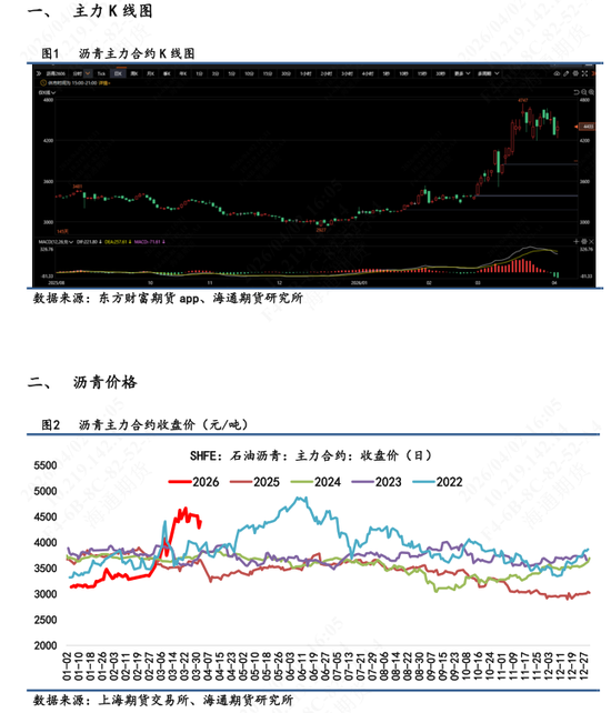 【沥青日报】沥青价格维持高位震荡,6-4价差维持近3年低位(图1) 【沥青日报】沥青价格维持高位震荡,6-4价差维持近3年低位(图1)