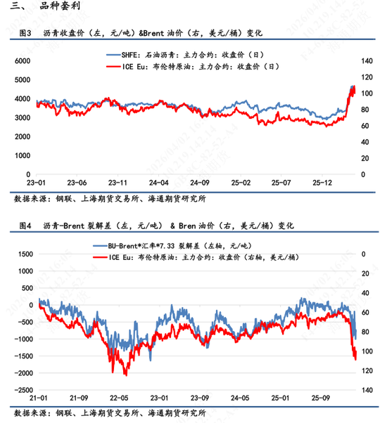 【沥青日报】沥青价格维持高位震荡,6-4价差维持近3年低位(图2) 【沥青日报】沥青价格维持高位震荡,6-4价差维持近3年低位(图2)