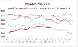 资料来源：Mysteel 东海期货整理