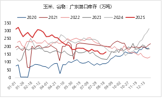 资料来源： Mysteel &nbsp;东海期货整理