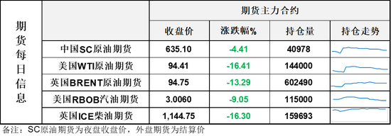 原油因停火消息瞬间失温暴跌至90美元附近,但别急,夜盘局面发展显示停火不是那么容易(图1) 原油因停火消息瞬间失温暴跌至90美元附近,但别急,夜盘局面发展显示停火不是那么容易(图1)