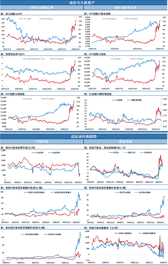 原油因停火消息瞬间失温暴跌至90美元附近,但别急,夜盘局面发展显示停火不是那么容易(图3) 原油因停火消息瞬间失温暴跌至90美元附近,但别急,夜盘局面发展显示停火不是那么容易(图3)