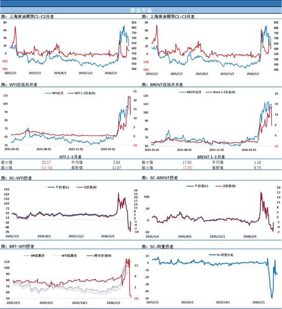 原油因停火消息瞬间失温暴跌至90美元附近,但别急,夜盘局面发展显示停火不是那么容易(图2) 原油因停火消息瞬间失温暴跌至90美元附近,但别急,夜盘局面发展显示停火不是那么容易(图2)