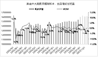 资料来源：涌益咨询 东海期货研究所