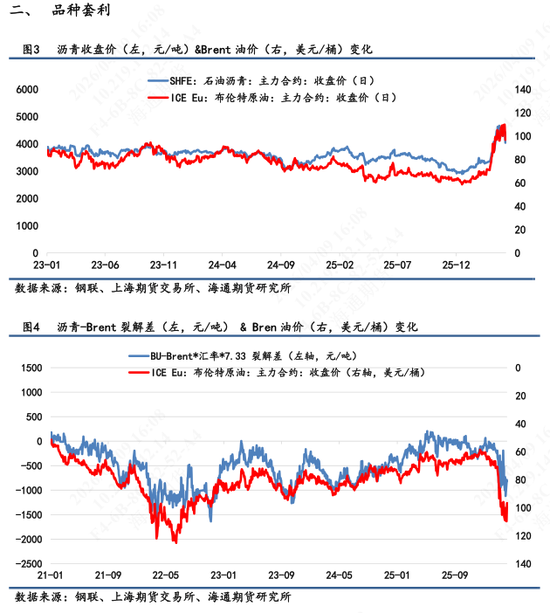 【沥青日报】沥青近月较远月跌幅扩大,6-4价差大幅上行(图2) 【沥青日报】沥青近月较远月跌幅扩大,6-4价差大幅上行(图2)