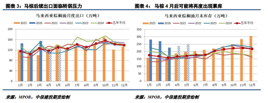 生物柴油题材降温,油脂弱现实显现(图2) 生物柴油题材降温,油脂弱现实显现(图2)