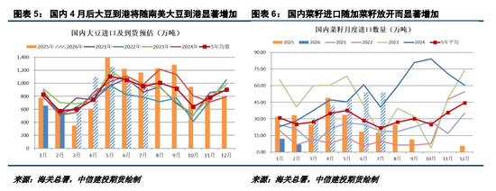 生物柴油题材降温,油脂弱现实显现(图3) 生物柴油题材降温,油脂弱现实显现(图3)