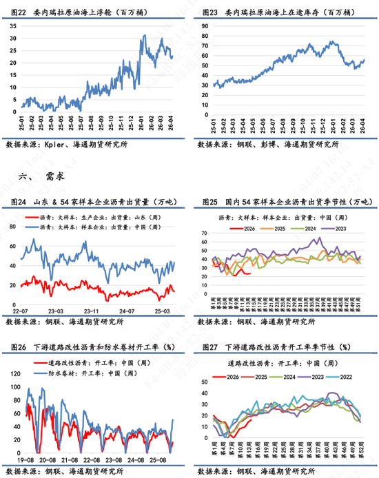 【沥青日报】沥青近月较远月跌幅扩大，6-4价差大幅上行(图6)