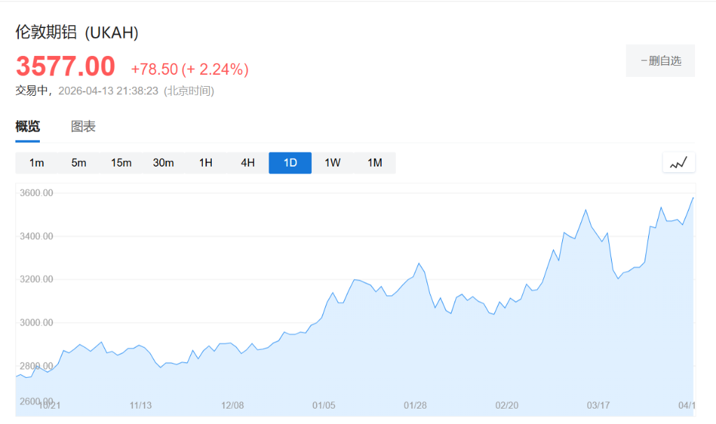 一场低调的铝争夺战正在展开(图1)