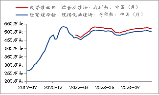 资料来源：Mysteel，长安期货