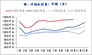 资料来源：Mysteel，长安期货