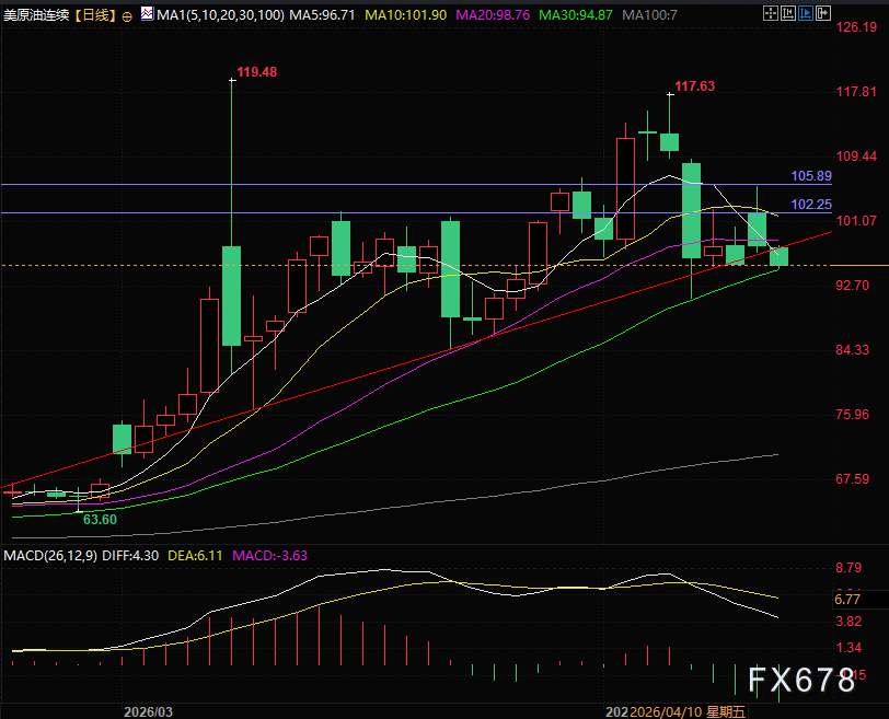 史诗级原油供应冲击，为何没能推高美国通胀？答案藏在需求里(图2)