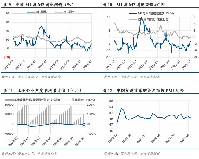 政策扰动渐退,供需重回主导(图4) 政策扰动渐退,供需重回主导(图4)