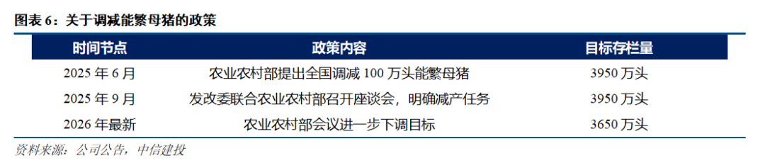 当前时点如何看生猪养殖板块？(图5)