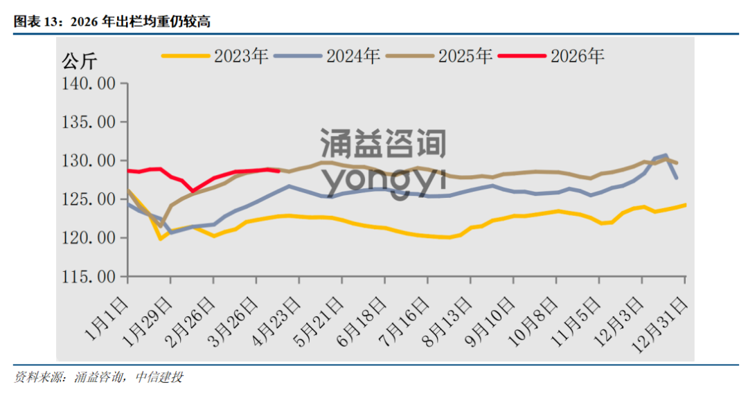 当前时点如何看生猪养殖板块？(图10)