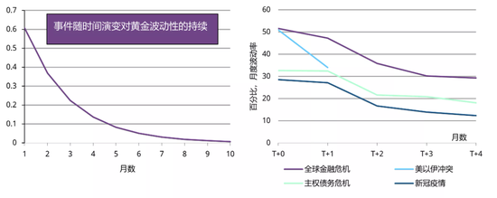世界黄金协会重磅分析：金市终将从高波动回归平静(图3)